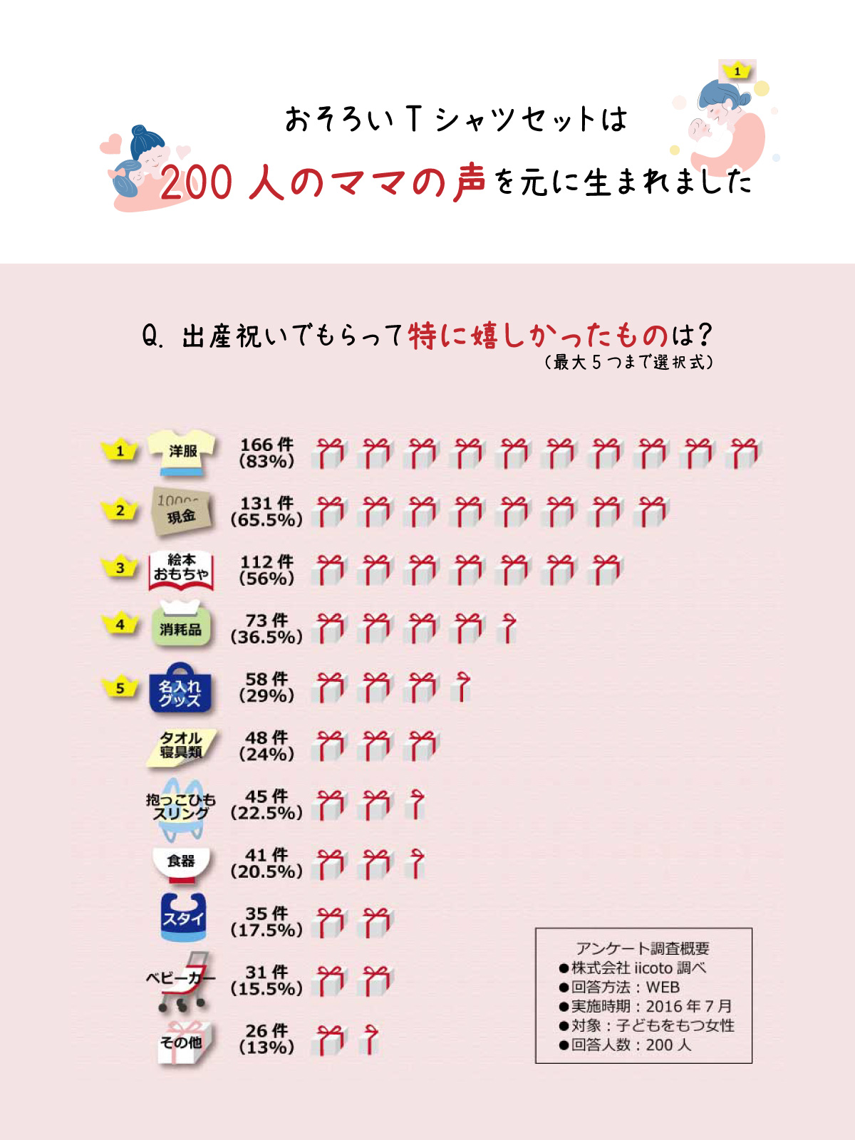 3人兄弟姉妹でおそろい /ポップコーン Small×Medium×Large プリント/ Tシャツ3枚組ギフトセット